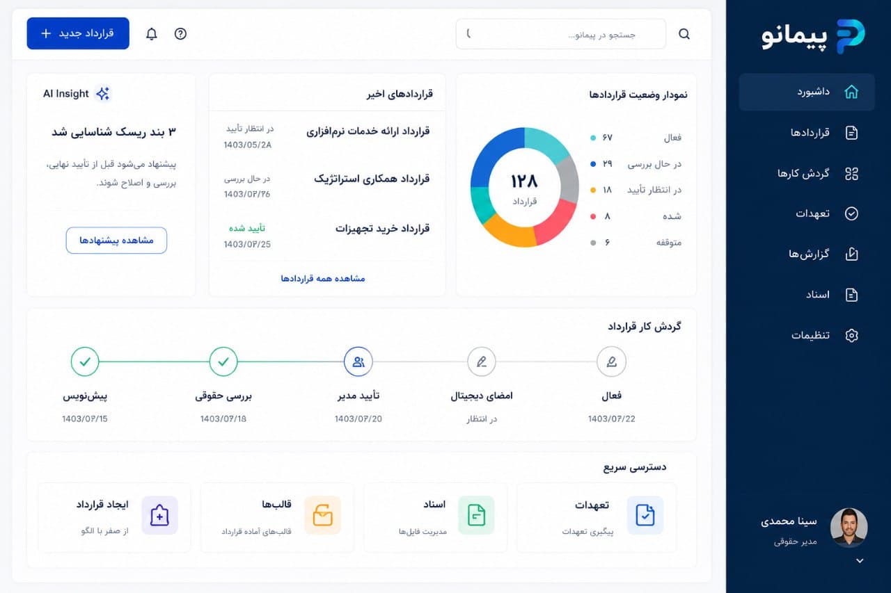 نمای داشبورد مدیریت قرارداد پیمانو
